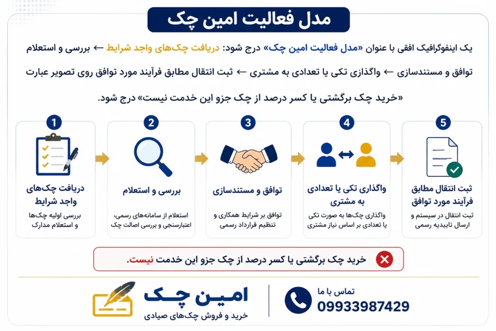 خرید چک صیادی در تهران