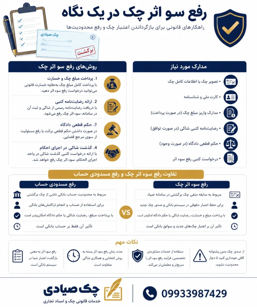 رفع سو اثر چک برگشتی