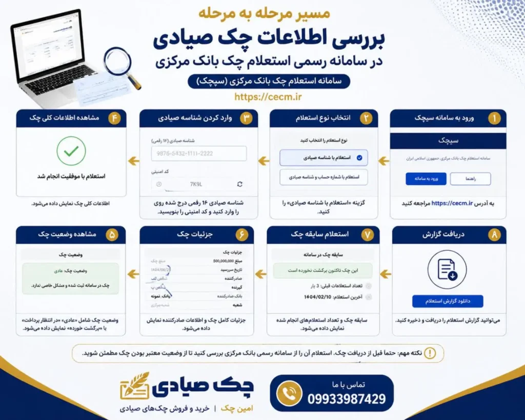 خرید چک تهران